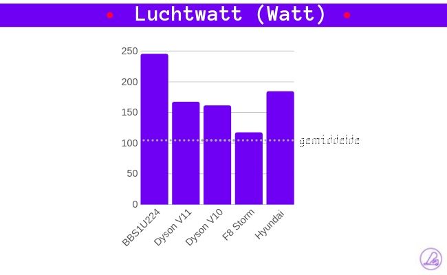 krachtige steelstofzuiger test