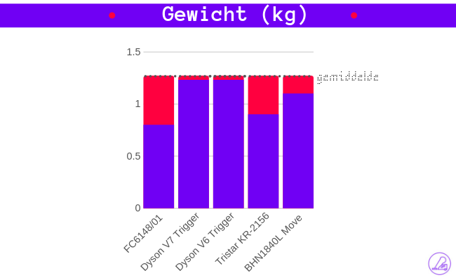 lichte-kruimeldief