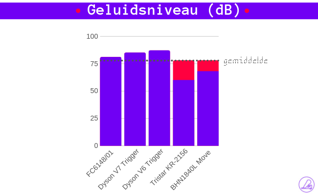 stille kruimeldief